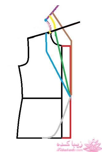 پرسش و پاسخ خیاطی